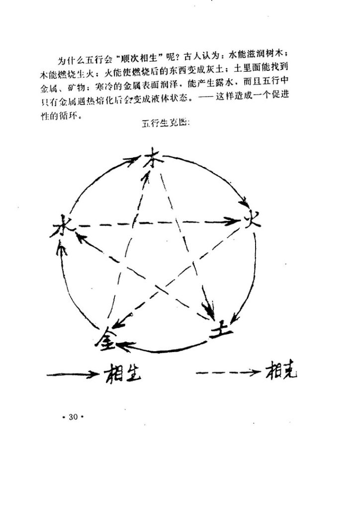 增补奇门遁甲百话精粹插图3